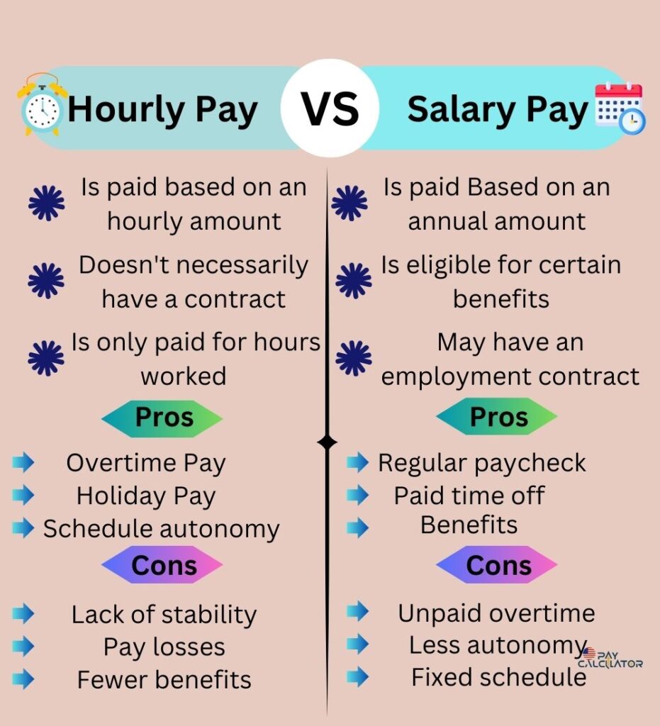 Salary Pay vs. Hourly Pay Employees